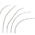 Biegekurven (von links): Spitzenaktion (1), Halbaktion (2), progressive Aktion (3), Compound-Taper-Aktion (4), Vollaktion (5), Griffaktion (6). Bild zum Vergrößern bitte anklicken!