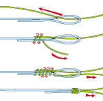 Der beste Knoten zum Verbinden von zwei unterschiedlich dicken Schnüren wurde von Jimmy Albright erfunden.