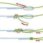 Der beste Knoten zum Verbinden von zwei unterschiedlich dicken Schnüren wurde von Jimmy Albright erfunden.