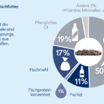 SeafoodfromNorway__Diagram_2